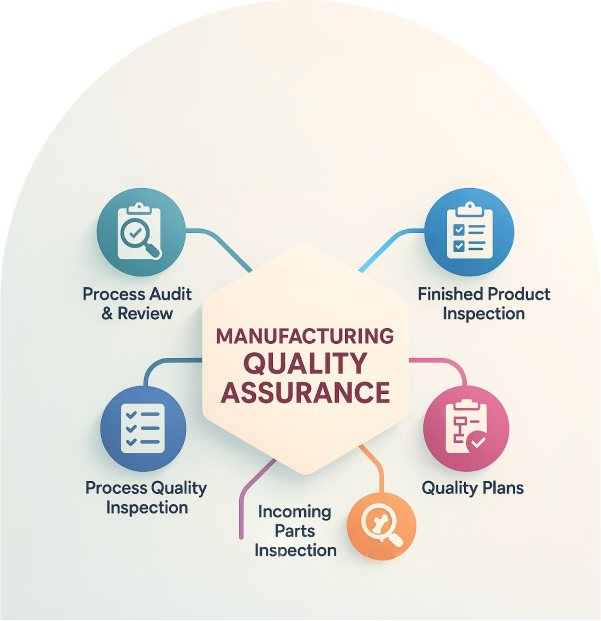 Quality Assurance